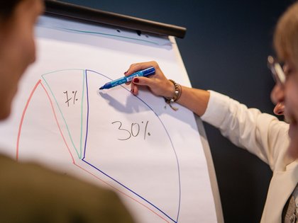Tagungsangebote und -pauschalen | Panoramahotel Oberjoch Frau zeigt mit Marker auf ein Flipchart mit Kreisdiagramm und Prozentangaben